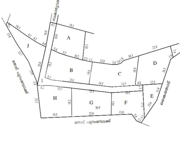 Residential land for sale at Changanassery Kottayam